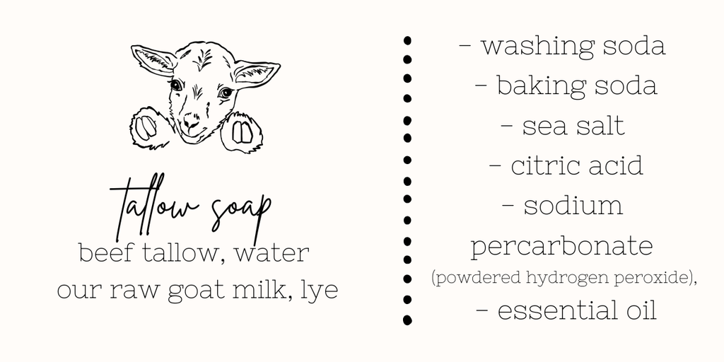 A simple ingredient list graphic for tallow soap on a light cream background. A small black line drawing of a Goat face appears on the left, with the words 'tallow soap' and 'beef tallow, water, our raw goat milk, lye' below it.